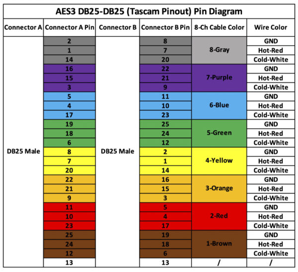 What is AES3 ? - Nuprime-X