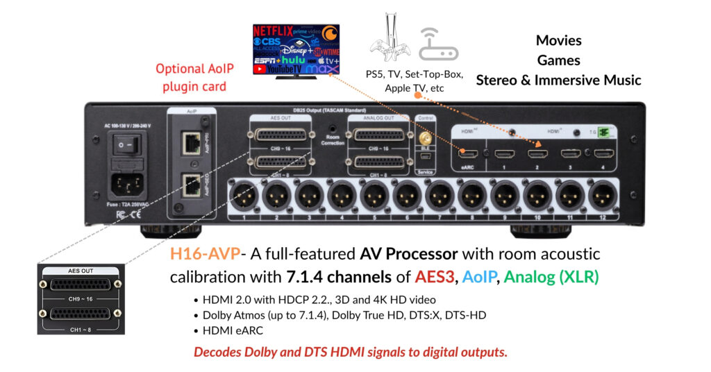 Explore the NuPrime-X H16-AVP AV processor
